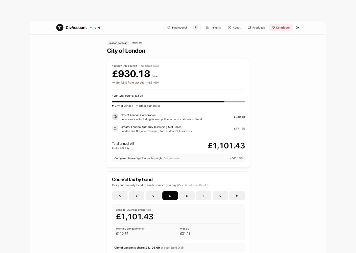 City of London council tax breakdown with band selector and authority split