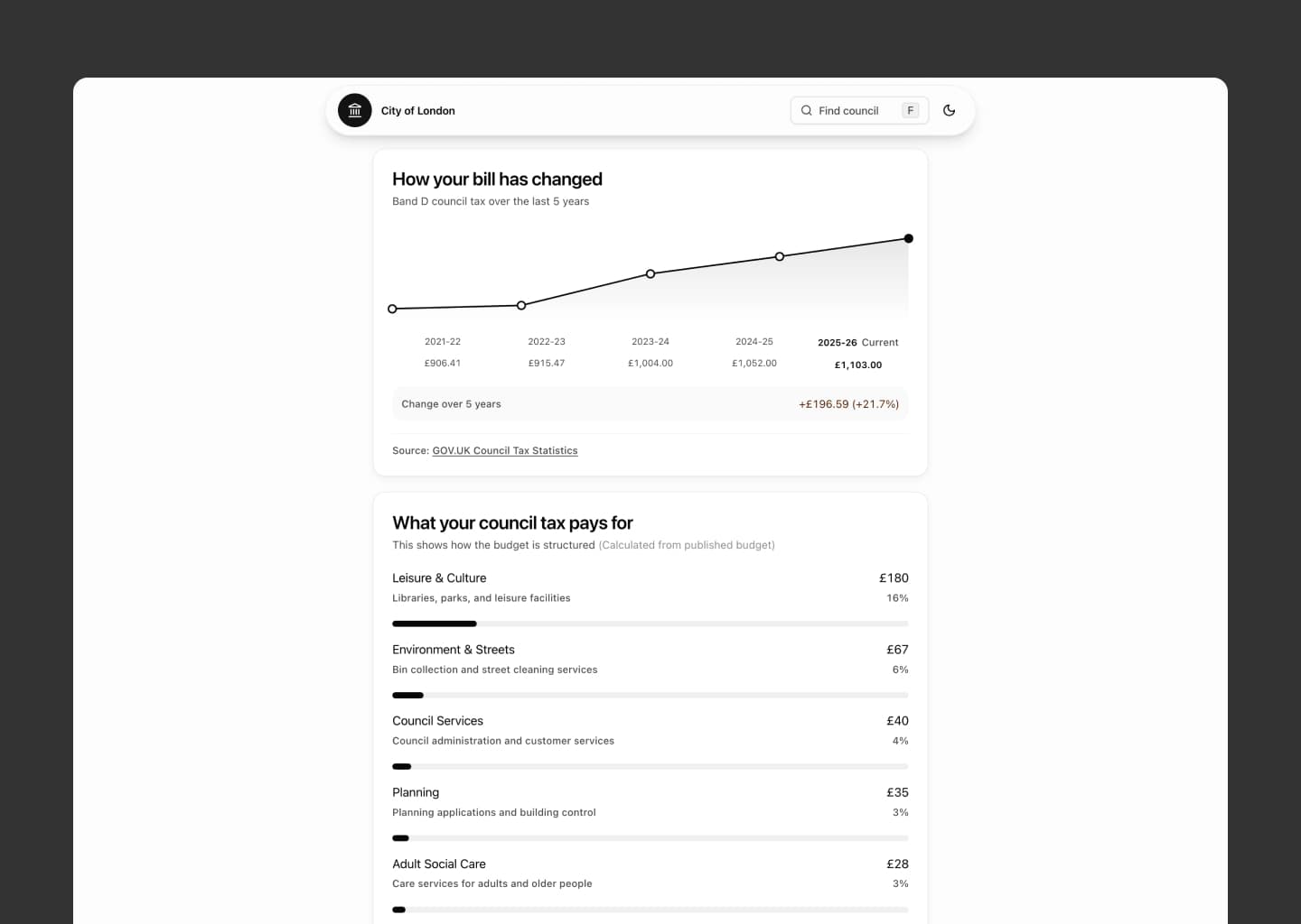 Mobile view with bill chart and council tax spending breakdown